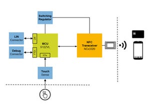 NXP、車載OEM企業5社にNFC技術を提供 - 車載向けNFCフロントエンドICを発表