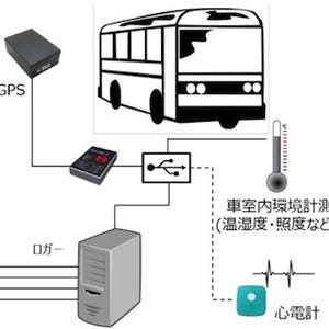 ZMP、大型バスによる公道走行データ取得支援サービスを開始