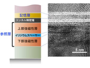 産総研、Irスペーサー層の採用で大容量MRAMに求められる性能を実現