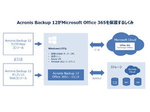 アクロニスの「Acronis Backup 12」がOffice 365のバックアップに対応