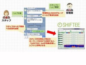 システムサポート、クラウド型シフト管理システム「SHIFTEE」に新機能