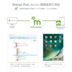 MDM製品「MobiConnect」最新版、Shared iPadの画面設定に対応