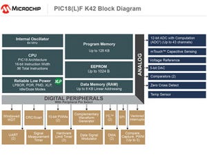 Microchip、少コードで高性能を提供するPIC18F「K42」ファミリを発表
