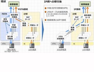 NTT東西、INSネットのデジタル通信モードの終了に伴い補完策提供へ