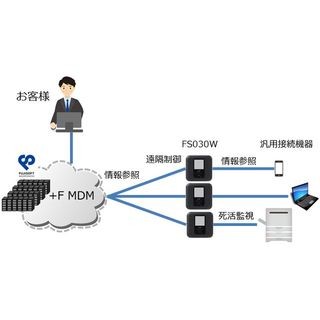 富士ソフト、遠隔管理に対応したクラウド型MDMサービス「＋F MDM」