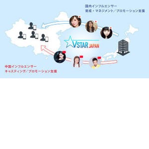 Vstar Japan、中国向け動画インフルエンサーのマネジメント開始