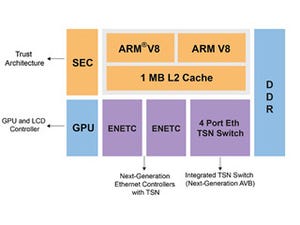 NXP、TSNに対応するIIoT向けQorIQ SoCを発表