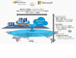 NTT Comとマイクロソフト、ハイブリッドクラウド基盤を共同開発