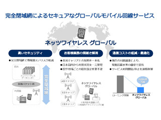 NESIC、IoT向けモバイル回線サービスを月額300円から提供