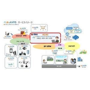 MKI、マネージド型ネットワーク「MKI-Acme Network eVOluter」を提供