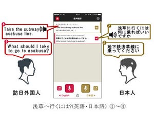 凸版印刷、スマートフォン向け音声翻訳アプリの提供開始-インバウンド対応