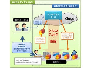 NTT東日本、ウイルス対策設定の一元管理可能な「おまかせアンチウイルス」