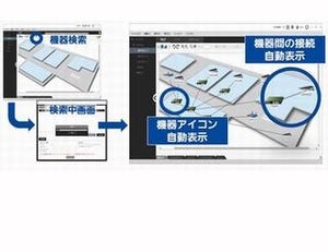 パナソニック、他社システムとも連携可能なSDNアプリケーションを発表