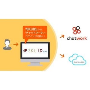 チャットワーク、IDアクセス管理クラウドサービス「SKUID」に対応