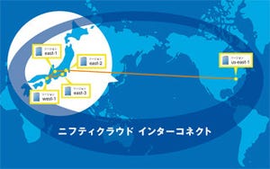 ニフティクラウド、東・西日本・北米を同一ネットワークで利用可能に