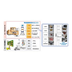 NTTデータ、AIを活用した物流業務変革コンサルティングサービス開始