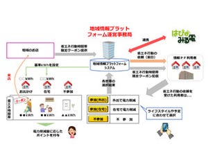 凸版印刷など、京都府でスマホを用いる地域情報配信の実証試験