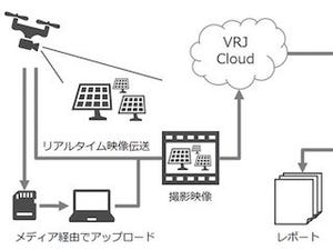 ブイキューブロボティクス×データセクション提携- ドローンとAIで設備点検