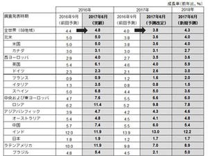 2018年にデジタル広告費がスマホの流通台数増加でテレビ広告費を上回る