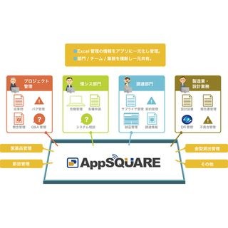 業務アプリ構築プラットフォーム「AppSQUARE」、クラウドサービスで提供