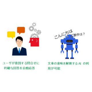 神戸デジタル・ラボ、AIで自動応答するChat bot - Azure Bot Serviceを利用