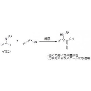 名工大、光学活性アレニルニトリル化合物の高立体選択的合成法を開発