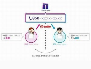 お互いの電話番号を知らずに通話ができる「Trustalk」が提供開始