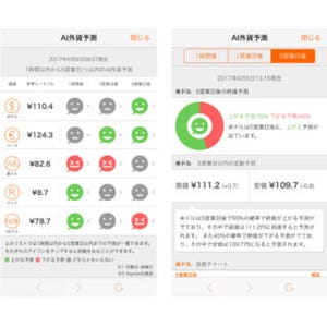 じぶん銀行、AIで将来の為替相場変動を予測する「AI外貨予測」