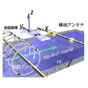 慶大とNIMS、電磁石を使わずにスピン波を伝搬させることに成功
