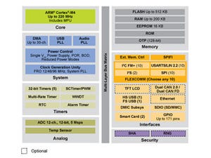NXP、ARM Cortex-M4ベースマイコン「LPC546xx」の量産を開始