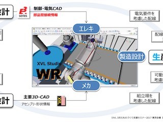 ラティス×図研、産業機器の配線設計ツール「XVL Studio WR」を共同開発
