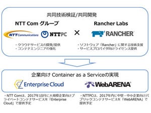 NTT Comグループ、Rancher Labsと協業して企業向けコンテナサービス提供へ