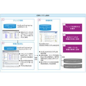 富士ゼロックス、技術者の知見体系化をサポートするソリューション