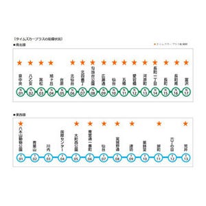 タイムズ24、車両ドアロックをICカード乗車券で解除可能に