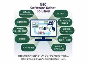 NEC、RPAソリューションと適用検証・導入後支援サービスを販売