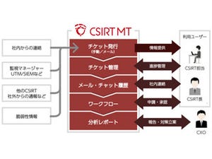 NANAROQ、CSIRTの運用最適化を支援するクラウドアプリケーションを提供