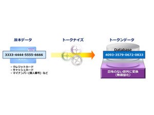 キヤノンITS、SMBC-FSにVTSを導入 - クレジット情報の非保有化を促進