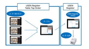 忙しい時や個室にだけなどiPadで柔軟なセルフオーダーシステム - 「USEN Register Table Top Order」