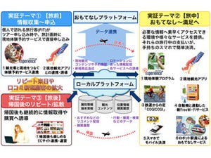 三陸おもてなしステーション、訪日外国人増加を目指す実証実験