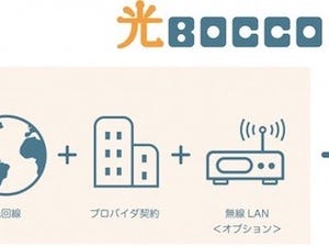 ユカイ工学×NTT、「見守りロボットBOCCO+光回線」の新サービスを提供