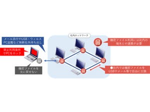 TRIARTとトヨタ九州、「秘密分散連鎖技術」を応用した管理システム開発