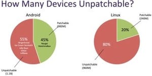 Bluetoothの脆弱性を狙った攻撃に注意 - 何十億台に影響の可能性