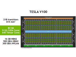Hot Chips 29 - NVIDIAの最強GPU「Volta」