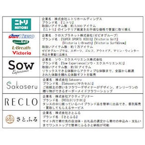 セブン＆アイ、グループ外企業も出店する「omni モール」を11月にオープン