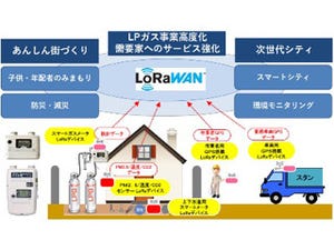 日本IBMなど、徳島県でLPWAを活用したガスのIoTサービス事業の実証