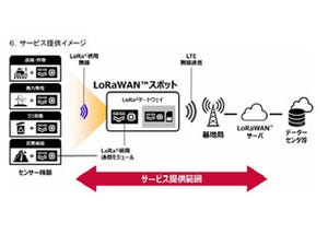 ドコモ、法人向け「LoRaWAN」のトータルサービスをパッケージ化して提供