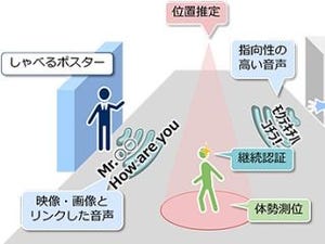 NEC、モノが人に語りかける「音響AR技術」を開発