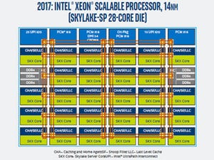 Hot Chips 29 - バランスの取れたIntelの「Xeon Scalable Processor」