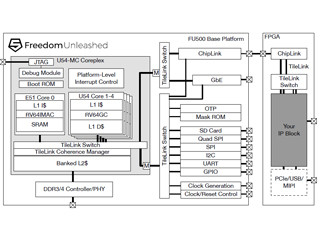 Hot Chips 29 - 業界初のオープンソースRISC CPUコア「RISC-V」