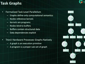 Hot Chips 29 - ThinCIのグラフストリーミングプロセサ「GSP」